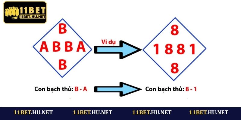 Cơ chế vận hành của cầu quả trám